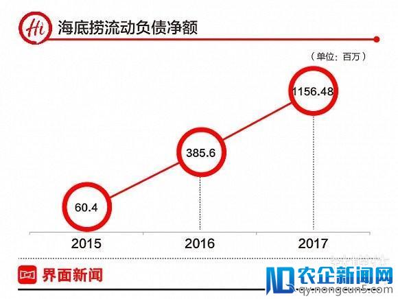 海底捞IPO招股书解读：火锅市场容量能否装得下门店增长