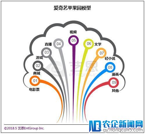 爱奇艺构建健康娱乐生态的几个关键