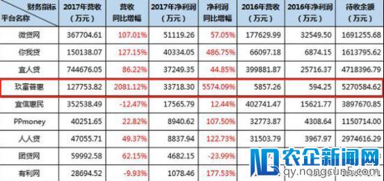 互联网金融的破冰前行，玖富普惠给出了最优解