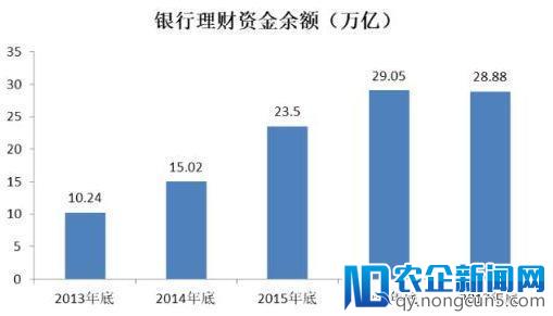 4月居民存款创纪录下降1.32万亿 钱都去哪儿了？