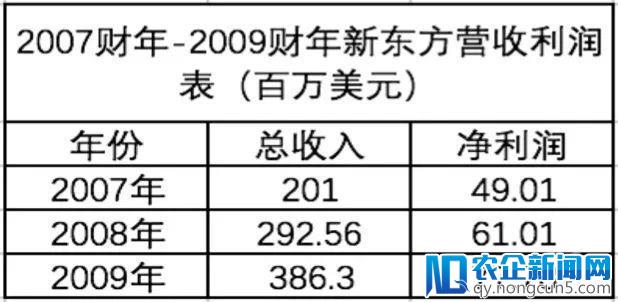 重启公务员考试培训项目，新东方在打什么算盘？