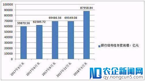 4月居民存款创纪录下降1.32万亿 钱都去哪儿了？