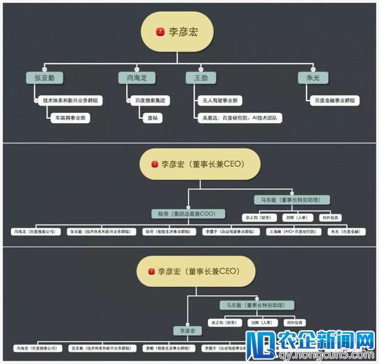 百度得陆，一年复失，造化由李