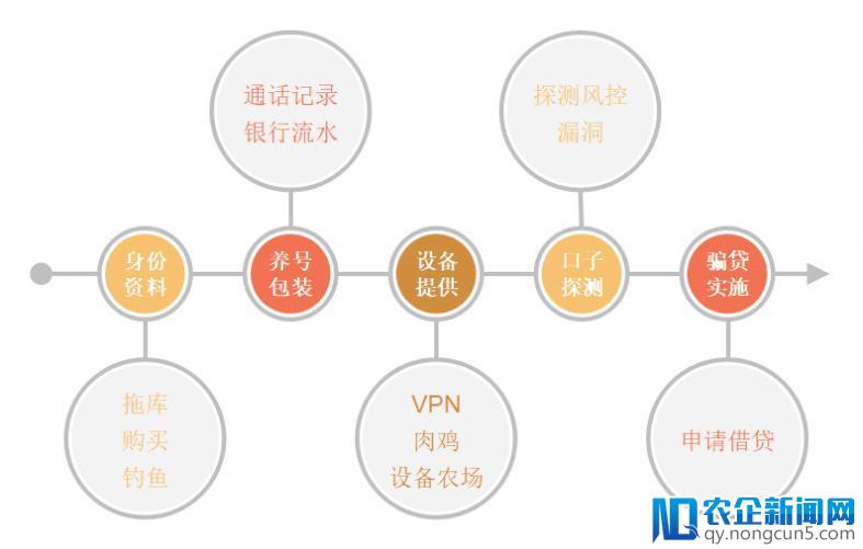 受监管影响，汽车金融风控思路该有怎样的变化