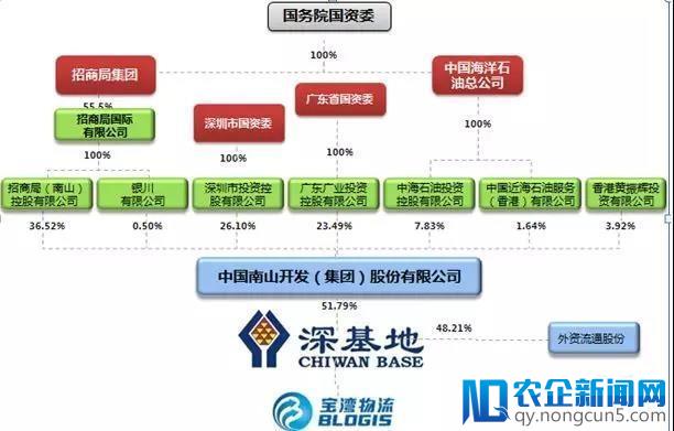 顺丰新动作，马不停蹄与两大物流地产商签署战略合作