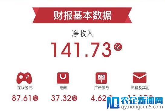 网易游戏Q1营收87.61亿，产品布局越发多元化，能否抓住下一个风口？