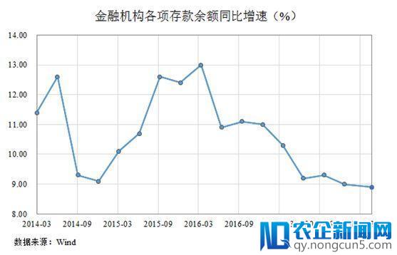 4月居民存款创纪录下降1.32万亿 钱都去哪儿了？