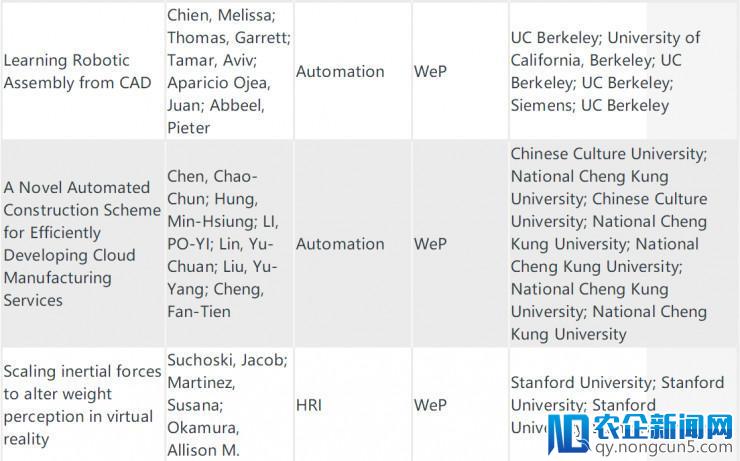 ICRA 2018 十二大奖项名单及评选标准全汇总