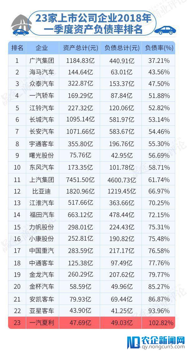 别了夏利！“国民神车”卖一辆赔2万，巨亏16亿落幕