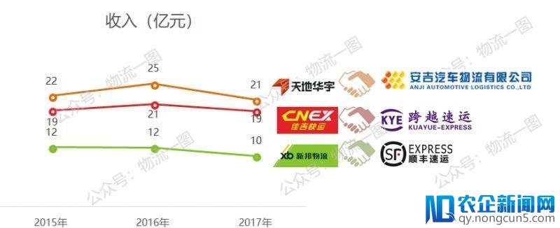 如果安吉物流入股天地华宇，将发生什么？