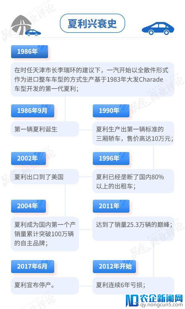 别了夏利！“国民神车”卖一辆赔2万，巨亏16亿落幕