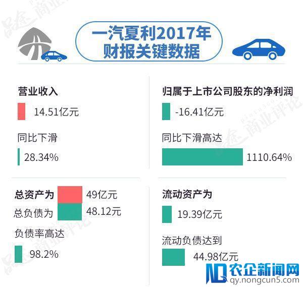 别了夏利！“国民神车”卖一辆赔2万，巨亏16亿落幕