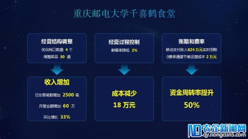 月营业额增60万，团餐信息化带来新机遇