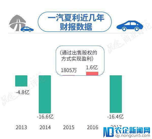 别了夏利！“国民神车”卖一辆赔2万，巨亏16亿落幕