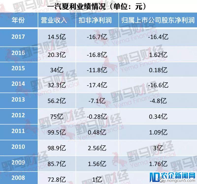 从国民神车到宣布停产，一汽夏利的“陨落”之谜