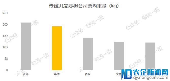 如果安吉物流入股天地华宇，将发生什么？