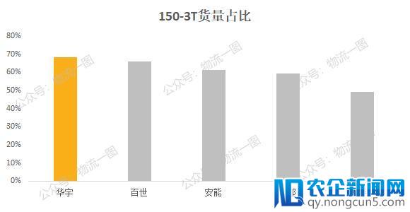 如果安吉物流入股天地华宇，将发生什么？