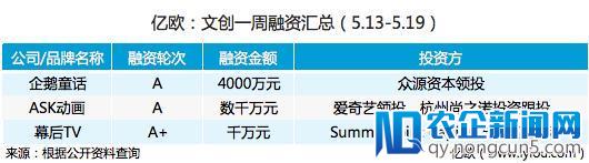 一周回顾丨暴漫侮辱英烈APP被关停，腾讯将大力投资微视（5.13