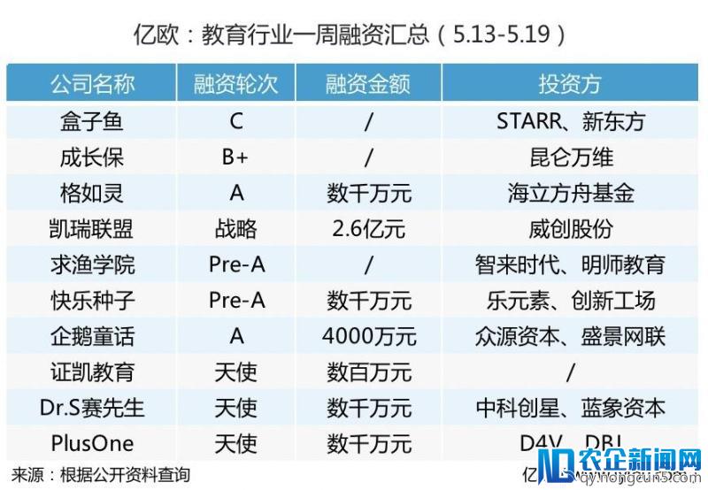 一周回顾丨教育行业大事件（5.13