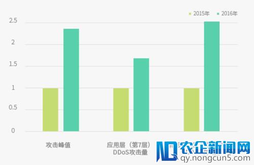 游戏行业DDoS攻击攻坚战如何打