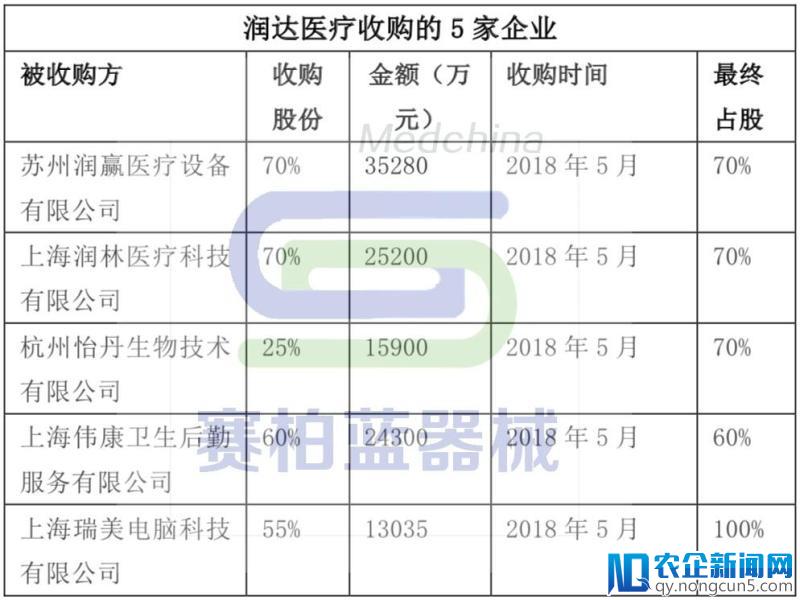 诊断试剂领域或将迎来并购潮，渠道争霸赛谁能笑到最后？