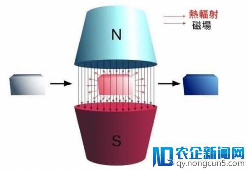 和冷媒说再见 磁热效应冰箱冷气将问世