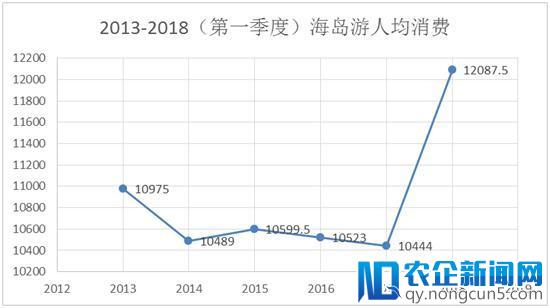 婚礼消费如何做到“体面”：8000亿市场下，4成婚礼选择靠海