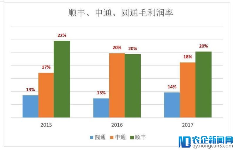 没有同类的京东物流，靠什么“赢天下”？