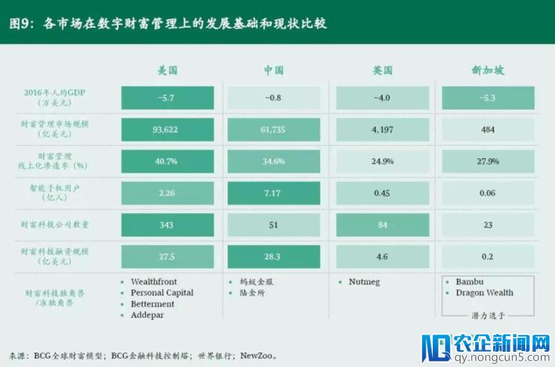 重铸信任基石，信“刚兑”还是信“科技”？