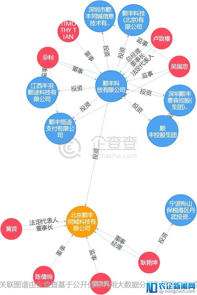 快递企业开启“同城闪送”战，这就是命？