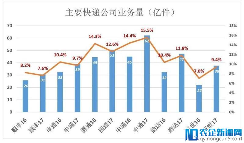 没有同类的京东物流，靠什么“赢天下”？