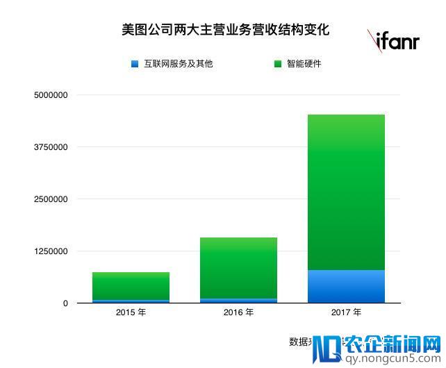 美图秀秀的十年：从变美到分享美，现在做社交正当时？