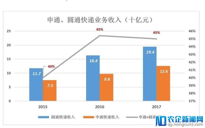 没有同类的京东物流，靠什么“赢天下”？