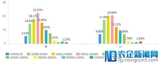 婚礼消费如何做到“体面”：8000亿市场下，4成婚礼选择靠海