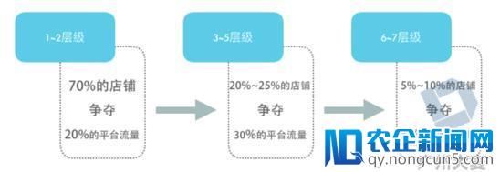 策划一档520，中腰卖家为什么要去做官方活动