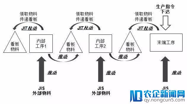 不要迷信“拉式供应链”