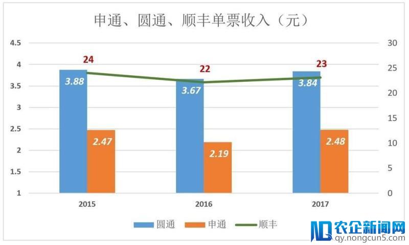 没有同类的京东物流，靠什么“赢天下”？