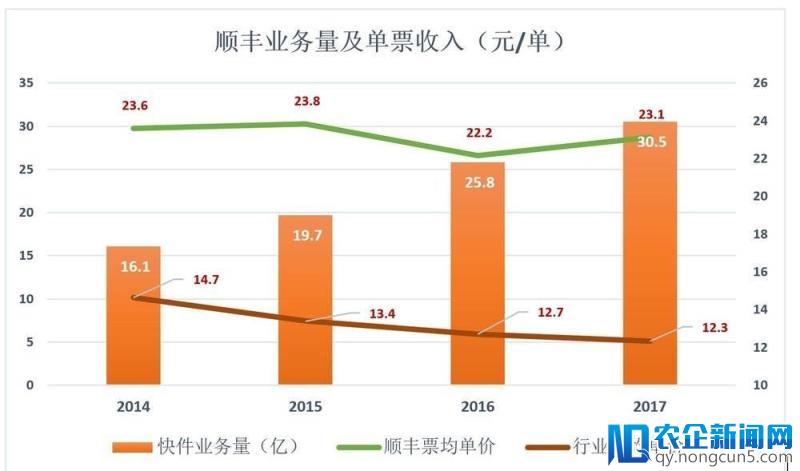 没有同类的京东物流，靠什么“赢天下”？