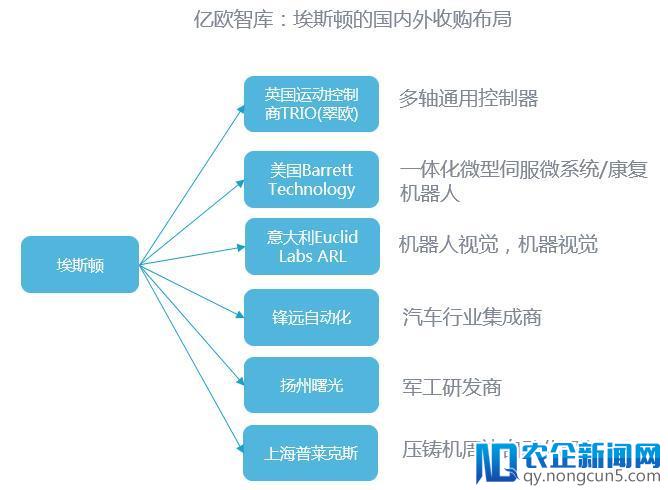 从统计数据看收购是不是投资工业机器人好的退出渠道？