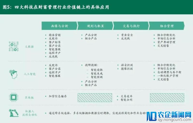 重铸信任基石，信“刚兑”还是信“科技”？