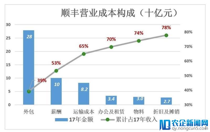 没有同类的京东物流，靠什么“赢天下”？