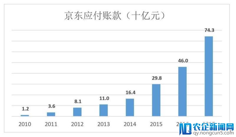没有同类的京东物流，靠什么“赢天下”？