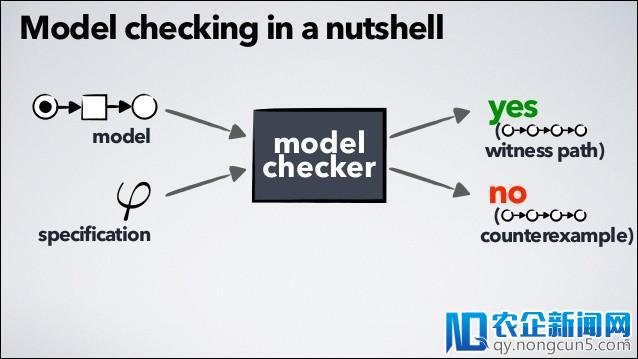 图灵奖得主Joseph Sifakis：将模型检测从学术应用至产业界的功臣