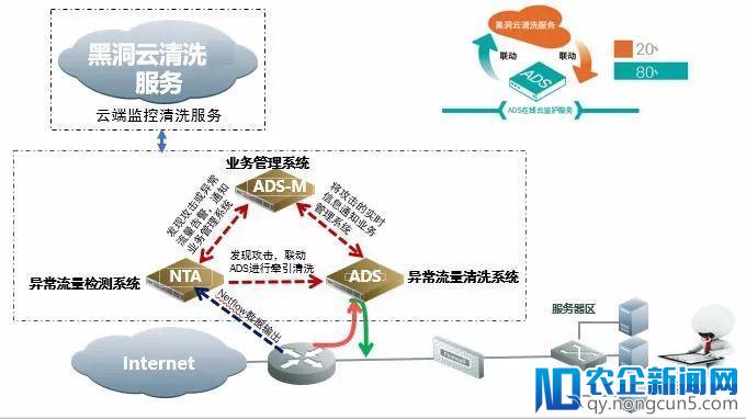 发力国际市场 绿盟科技获巴西Aloo电信认可