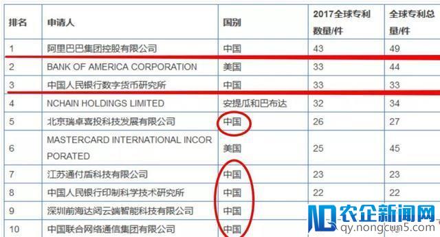 马云点名的工程师，除了几百封求爱信还有13项区块链专利-天下网商-赋能网商，成就网商