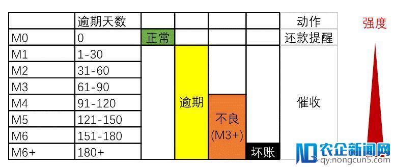 催收的人工智能小姐姐会有市场吗？