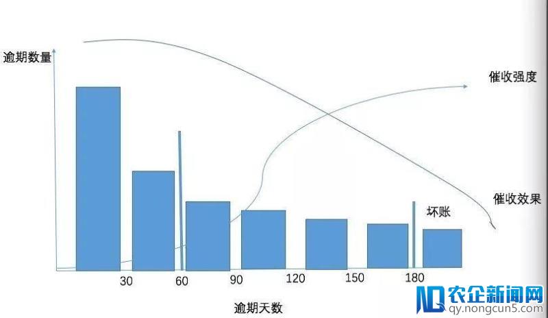 催收的人工智能小姐姐会有市场吗？