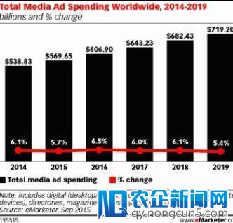 Antstalk蚂蚁分享预测年内大中华移动终端广告市场份额将破千亿