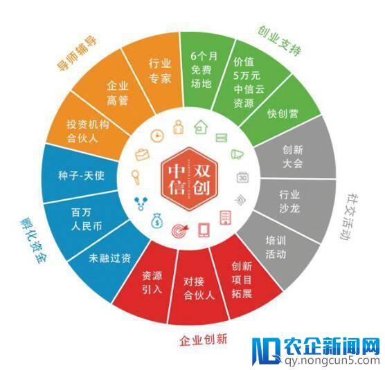 中信双创三期创业项目招募启动