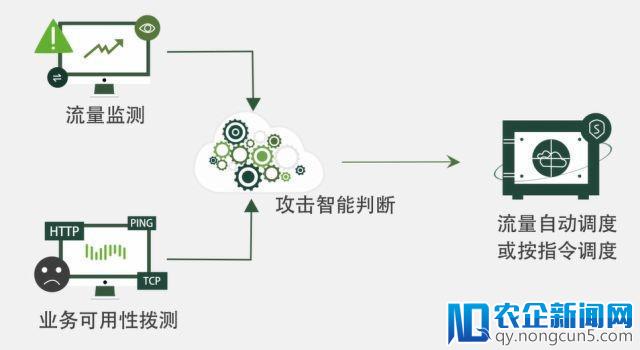 发力国际市场 绿盟科技获巴西Aloo电信认可